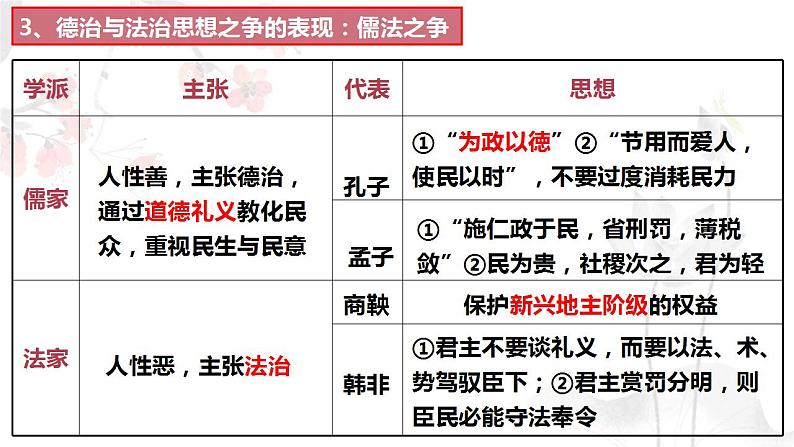 第8课 中国古代的法治与教化 课件第7页