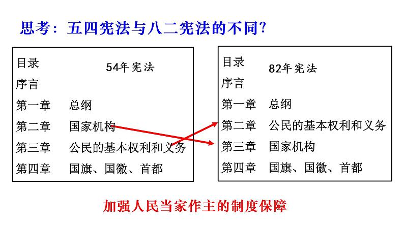 第10课 当代中国的法治与精神文明建设 课件第6页