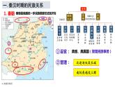 第11课 中国古代的民族关系与对外交往 课件