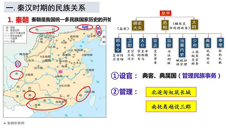 第11课 中国古代的民族关系与对外交往 课件02