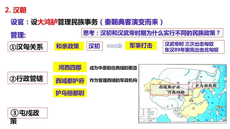 第11课 中国古代的民族关系与对外交往 课件03