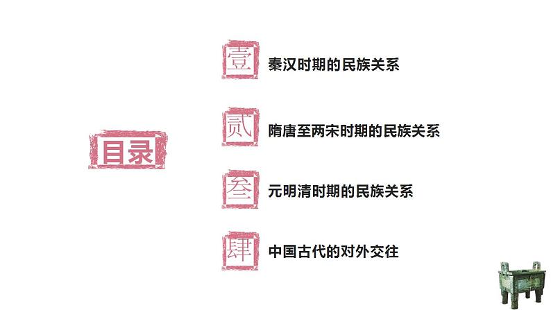 第11课 中国古代的民族关系与对外交往 课件03