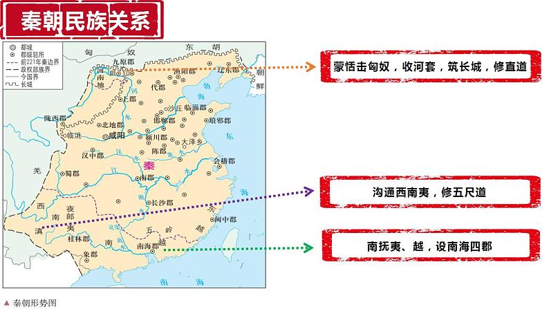 第11课 中国古代的民族关系与对外交往 课件05