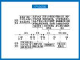第11课 中国古代的民族关系与对外交往 课件