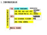 第11课 中国古代的民族关系与对外交往 课件