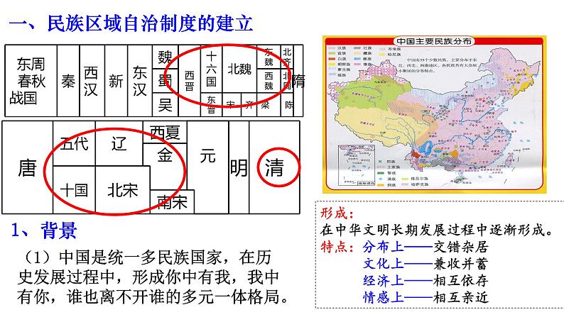 第13课 当代中国的民族政策 课件04