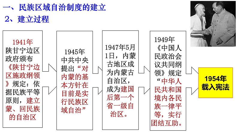 第13课 当代中国的民族政策 课件08