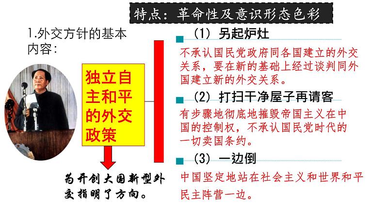 第14课 当代中国的外交 课件第6页