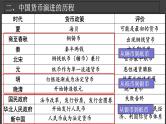 第15课 货币的使用与世界货币体系的形成 课件