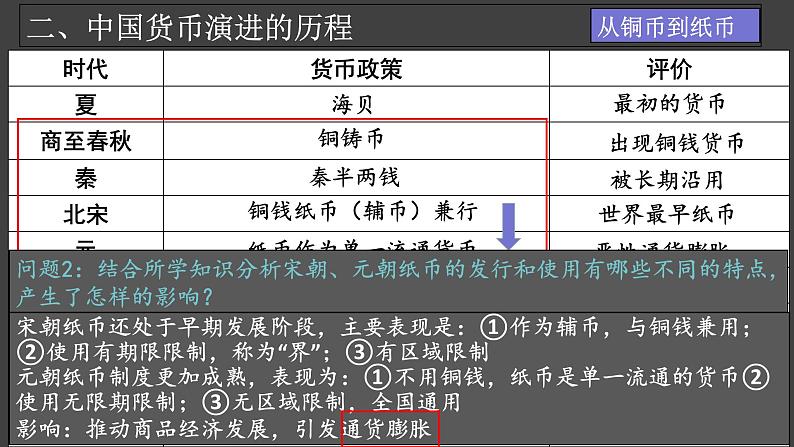 第15课 货币的使用与世界货币体系的形成 课件第6页