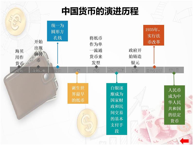 第15课 货币的使用与世界货币体系的形成 课件第6页