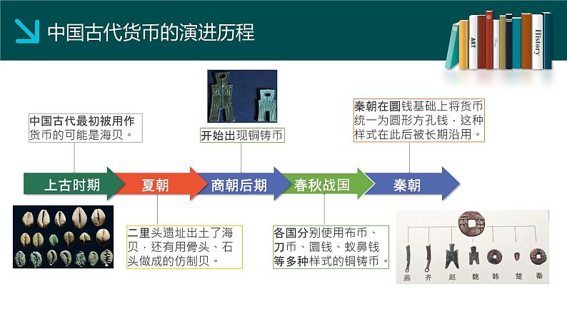 第15课 货币的使用与世界货币体系的形成 课件第6页