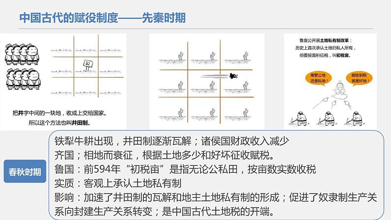 第16课 中国赋税制度的演变 课件07