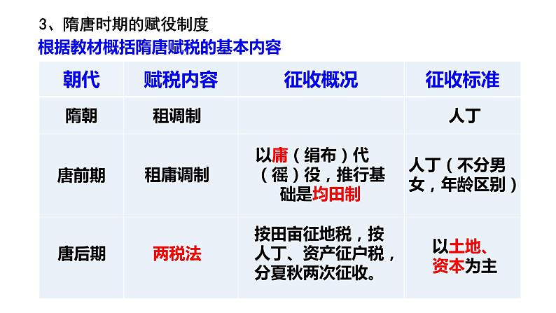 第16课 中国赋税制度的演变 课件第8页