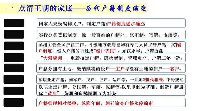 第17课 中国古代的户籍制度与社会治理 课件05