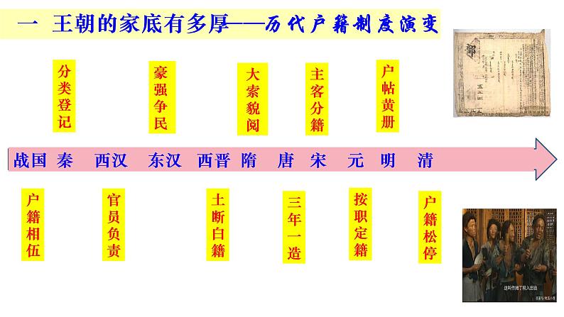 第17课 中国古代的户籍制度与社会治理 课件06