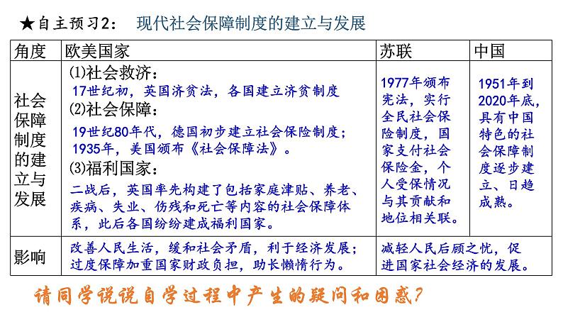 第18课 世界主要国家的基层治理与社会保障 课件第7页