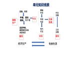 第1课 从食物采集到食物生产课件
