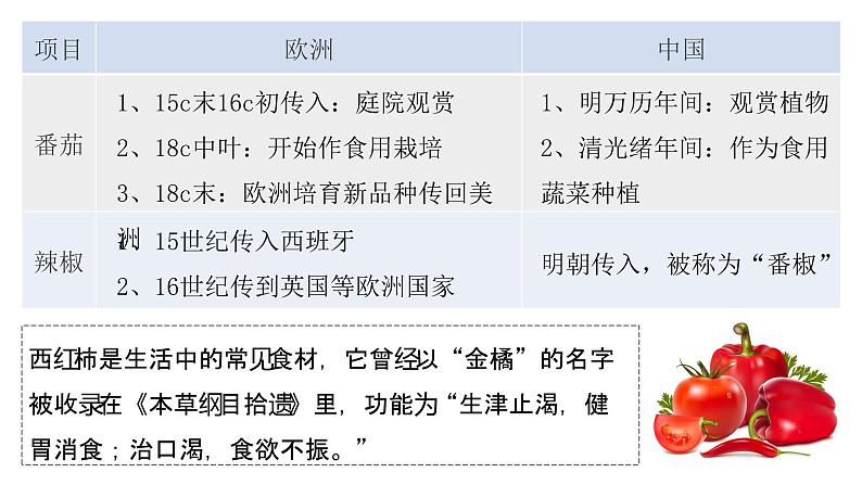 第2课 新航路开辟后的食物物种交流 课件08