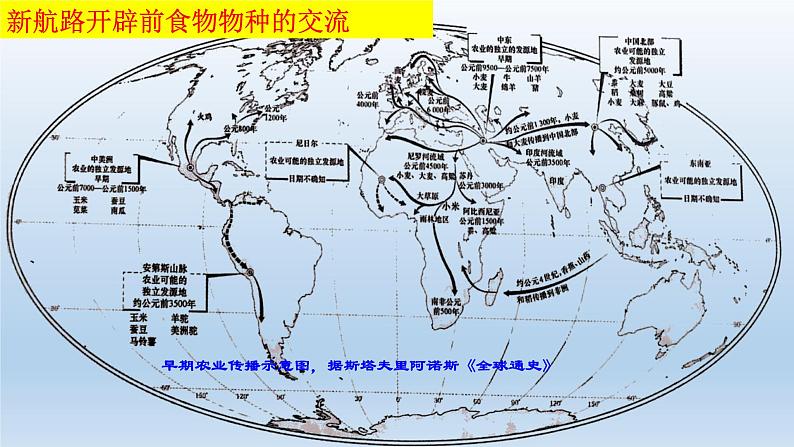 第2课 新航路开辟后的食物物种交流 课件03