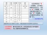 第2课 新航路开辟后的食物物种交流 课件