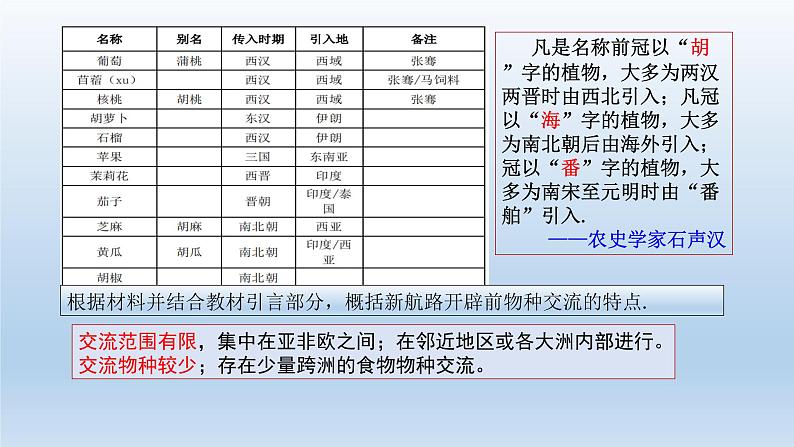 第2课 新航路开辟后的食物物种交流 课件04