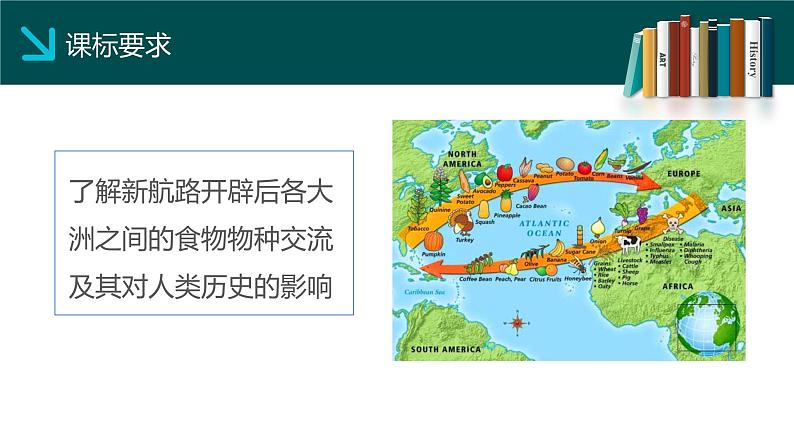 第2课 新航路开辟后的食物物种交流 课件03