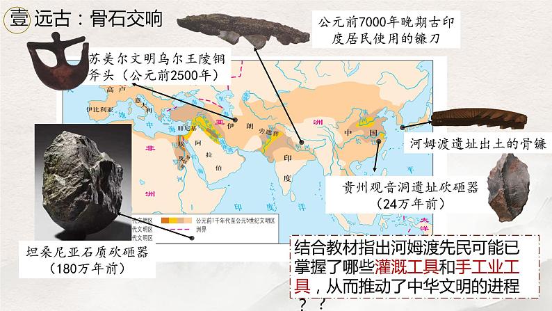 第4课 古代的生产工具与劳作 课件第8页