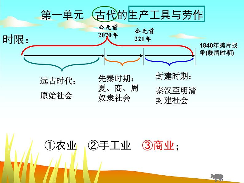 第4课 古代的生产工具与劳作 课件03