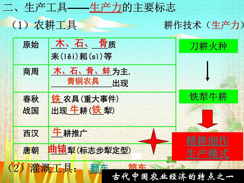 第4课 古代的生产工具与劳作 课件08