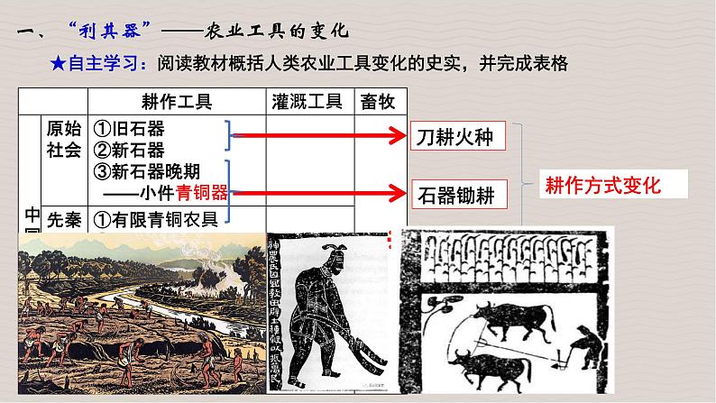 第4课 古代的生产工具与劳作 课件03