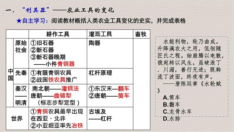 第4课 古代的生产工具与劳作 课件04