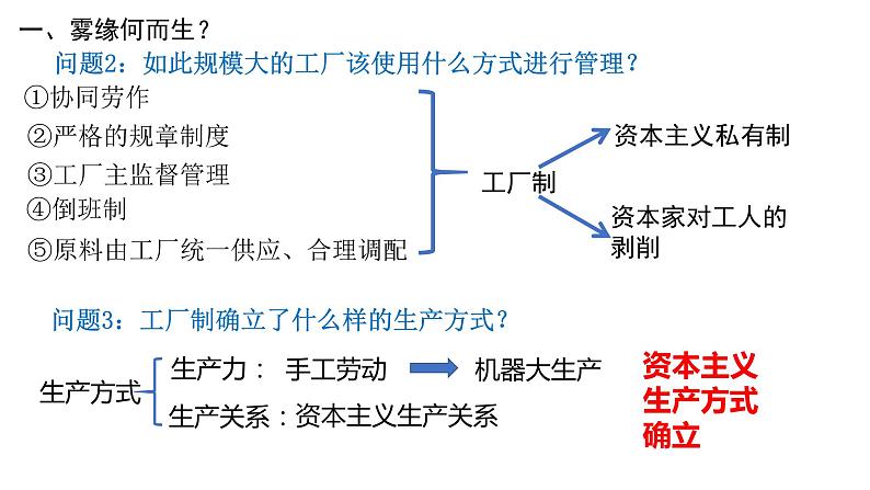 第5课 工业革命与工厂制度 课件08