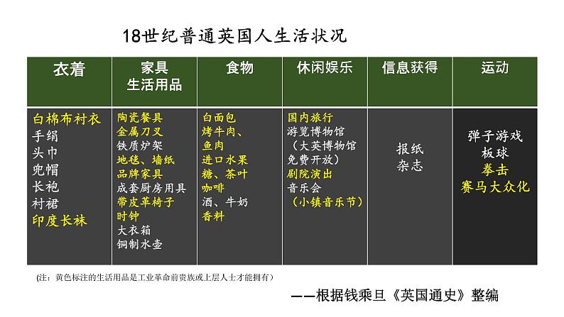 第5课 工业革命与工厂制度 课件03