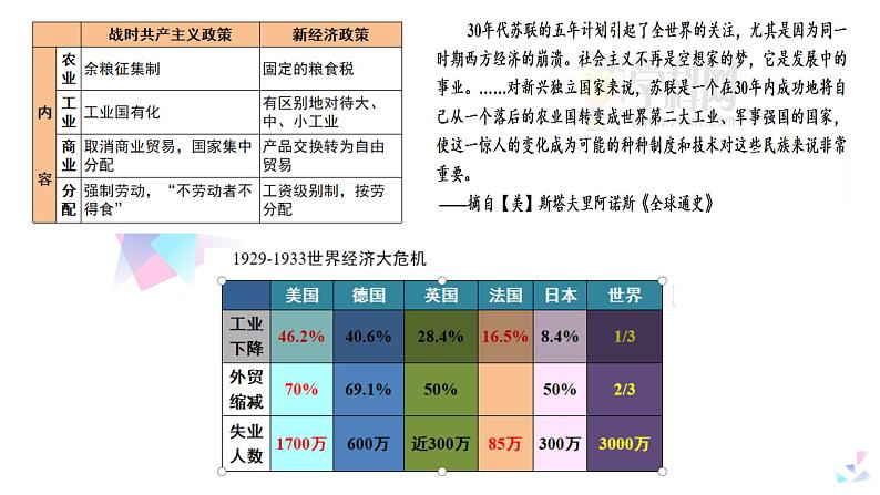 第9课 20世纪以来人类的经济与生活 课件07