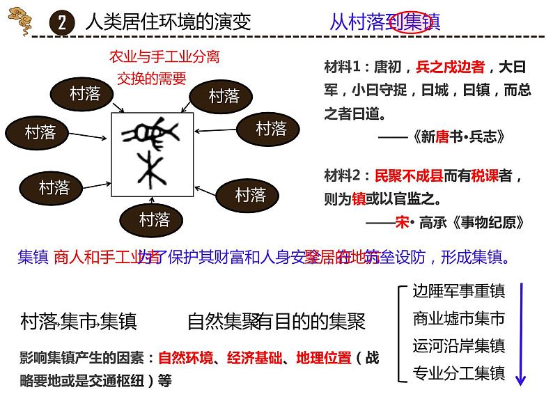 第10课 古代的村落、集镇和城市 课件06