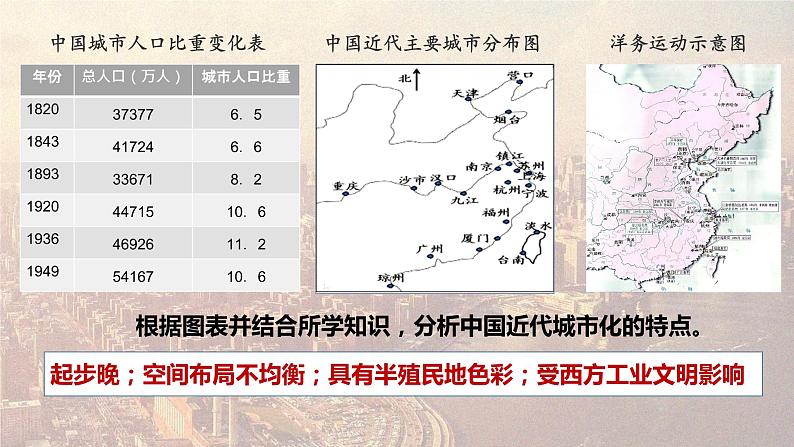 第11课  近代以来的城市化进程 课件05