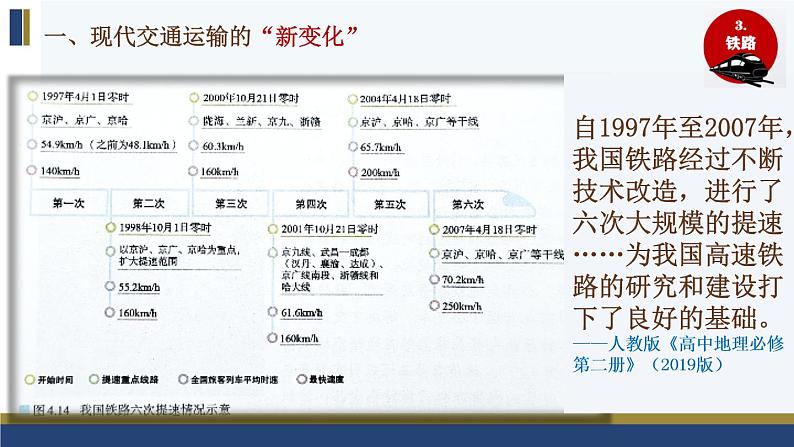 第13课 现代交通运输的新变化 课件06
