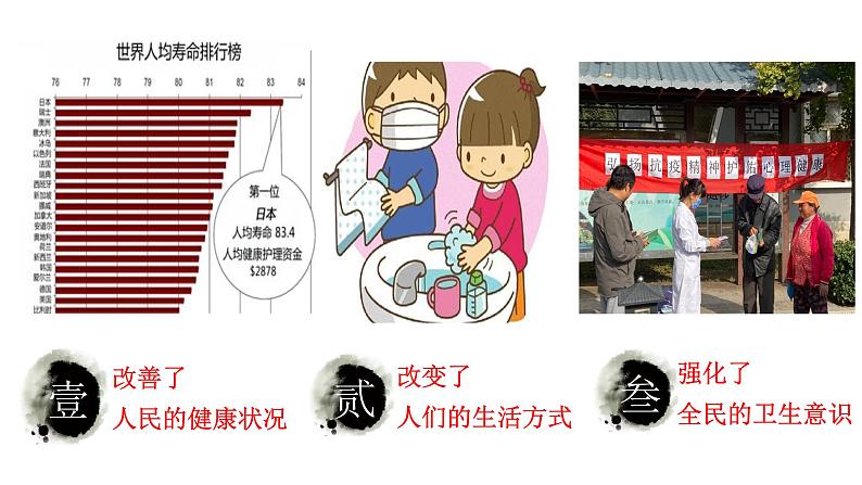 第15课 现代医疗卫生体系与社会生活 课件05