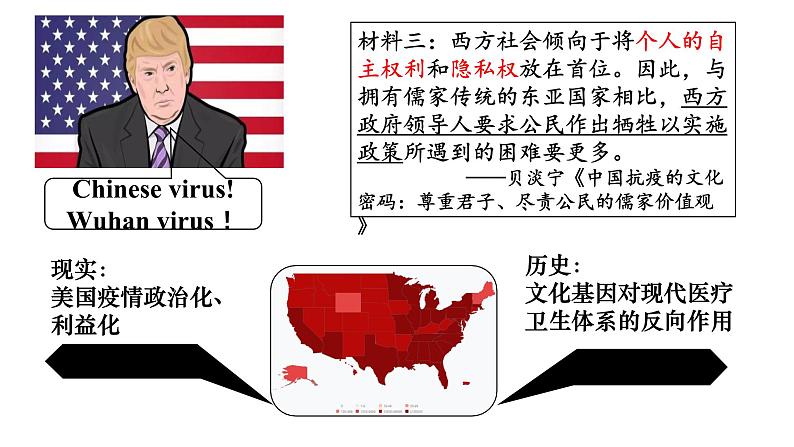 第15课 现代医疗卫生体系与社会生活 课件08