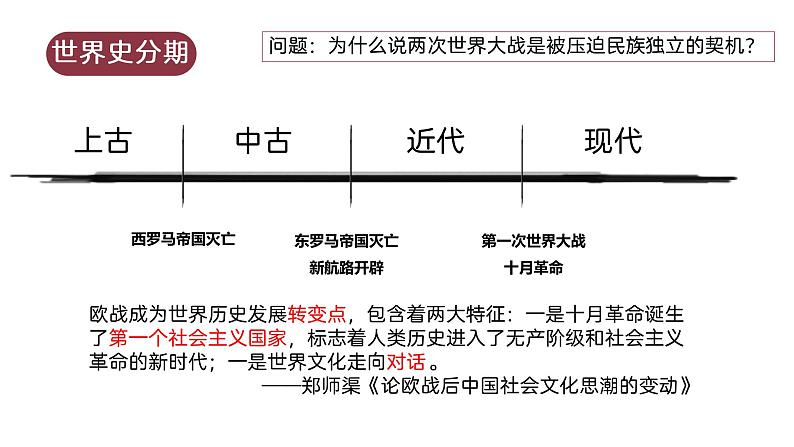 第13课 现代战争与不同文化的碰撞和交流 课件第6页