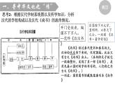第14课 文化传承的多种载体及其发展 课件