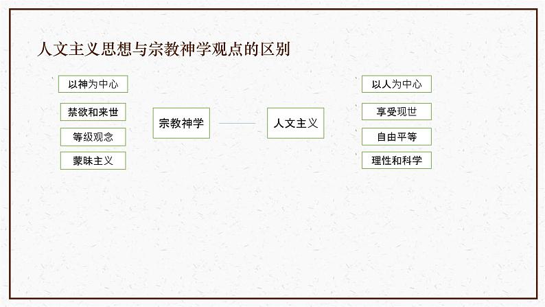 第8课 欧洲的思想解放运动 课件07