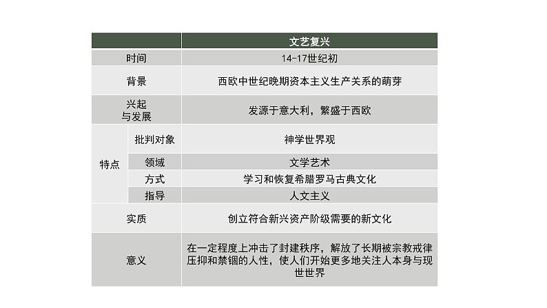 第8课 欧洲的思想解放运动 课件02