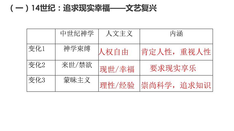 第8课 欧洲的思想解放运动 课件第8页