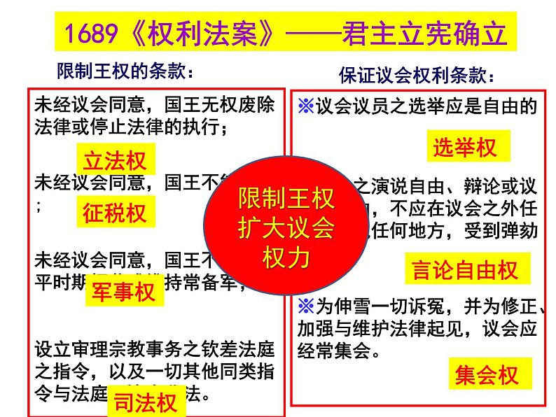 第9课 资产阶级革命和资本主义制度的确立 课件04