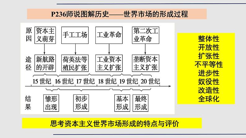 第31讲 近代世界的经济、文化多样性与区域间的交流课件--2023届高三统编版（2019）历史一轮复习第5页