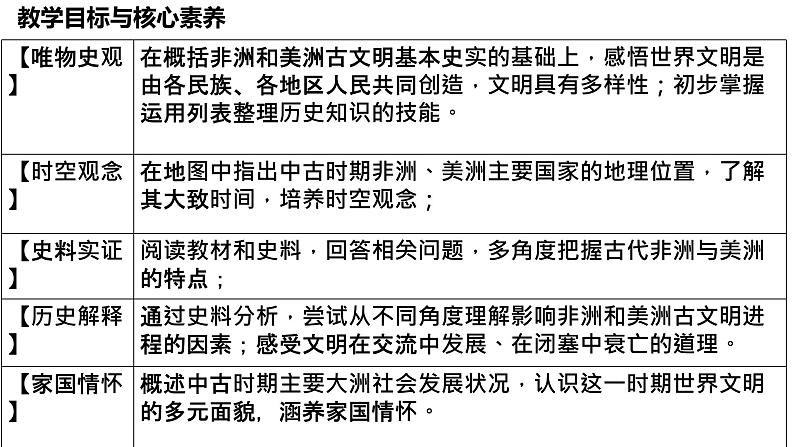 2021-2022学年高中历史统编版（2019）必修中外历史纲要下册第5课  古代非洲与美洲 课件第2页