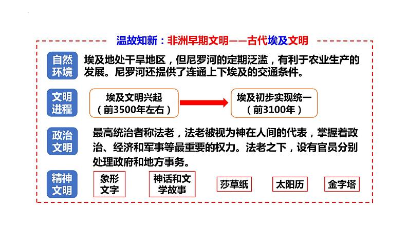 2021-2022学年高中历史统编版（2019）必修中外历史纲要下册第5课  古代非洲与美洲 课件第6页