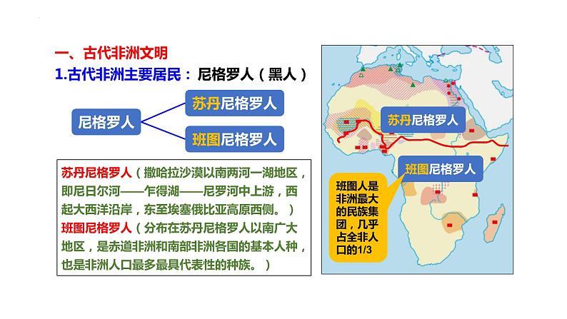 2021-2022学年高中历史统编版（2019）必修中外历史纲要下册第5课  古代非洲与美洲 课件第8页